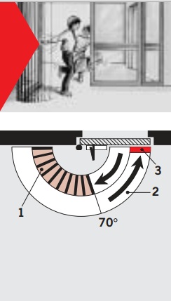 Μηχανισμός επαναφοράς πόρτας Dorma TS83 βαρέως τύπου